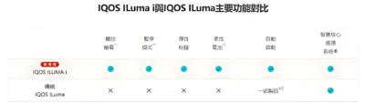 IQOS ILUMA i 加熱煙機 Terea專用煙機